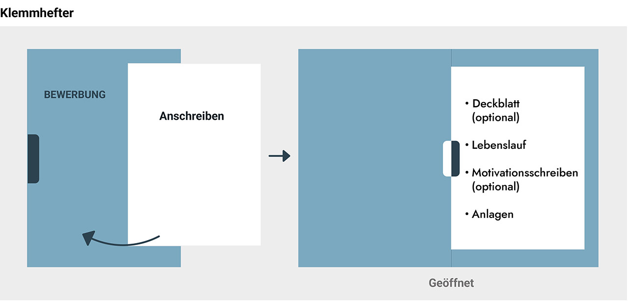 Klemmhefter